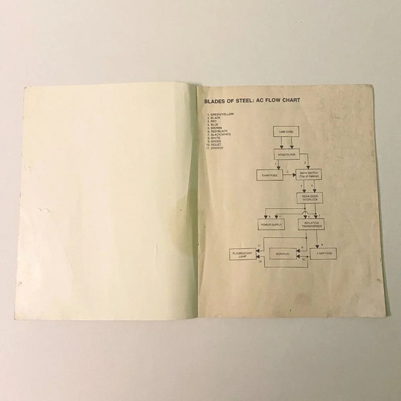 Vintage 1987 Blades  of Steel Konami Instruction Arcade Game Manual - Picture 6 of 12